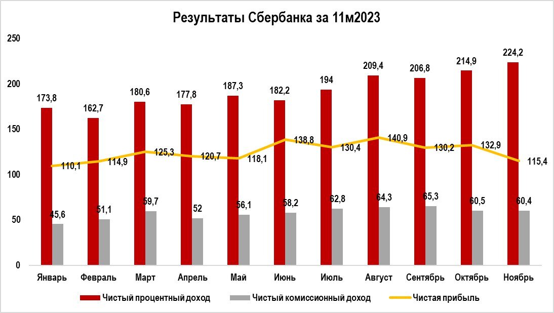 1 5 трлн рублей