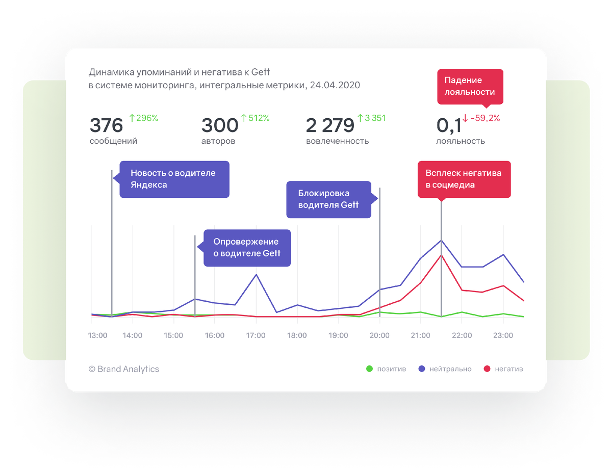 Интернет мониторинг социальных сетей. Мониторинг социальных сетей. Мониторинг социальных сетей учащихся. Семантик форс. Мониторинг социальных сетей.