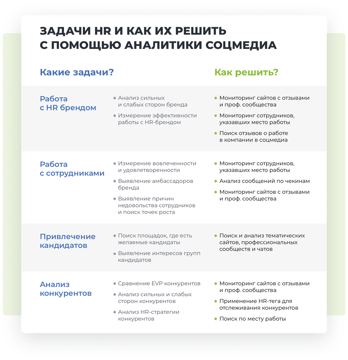 контент мониторинг. ранжирование контента. анализ социальных медиа. этапы контент анализа схема. оценка репутации компании анализ.
