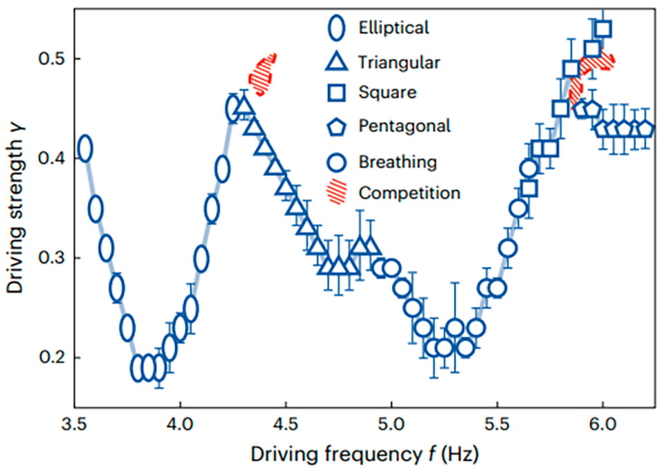   Xinyun Liu et al. / Nature Physics, 2023