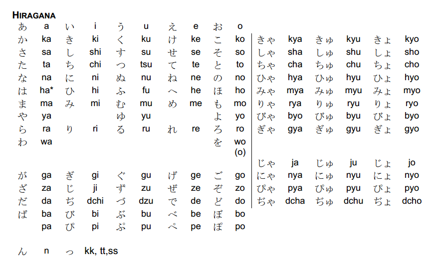 Японский язык знаки. Азбука хирагана. Японский алфавит Хираганы. Азбука хирагана японский таблица. Азбука японского языка хирагана и катакана.