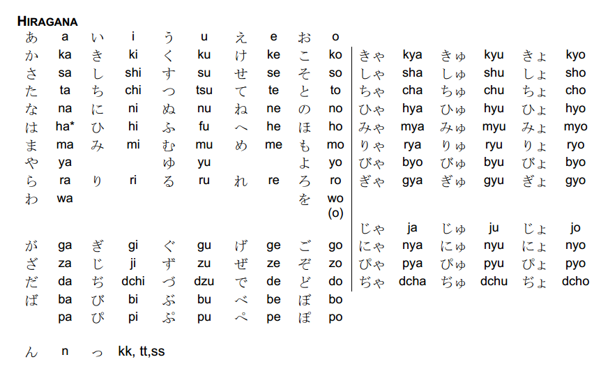 Японский язык алфавит хирагана. Азбука хирагана японский таблица. Японский алфавит хирагану. Хирагана и катакана.