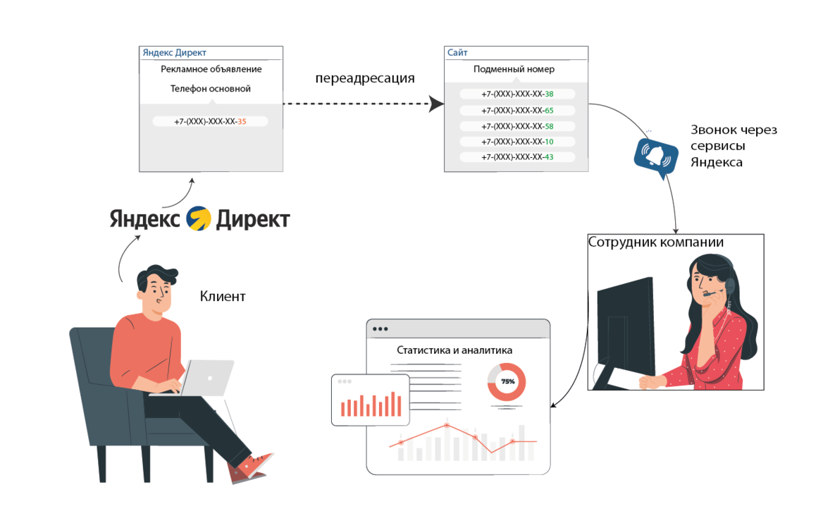 Схема работы коллтрекинга