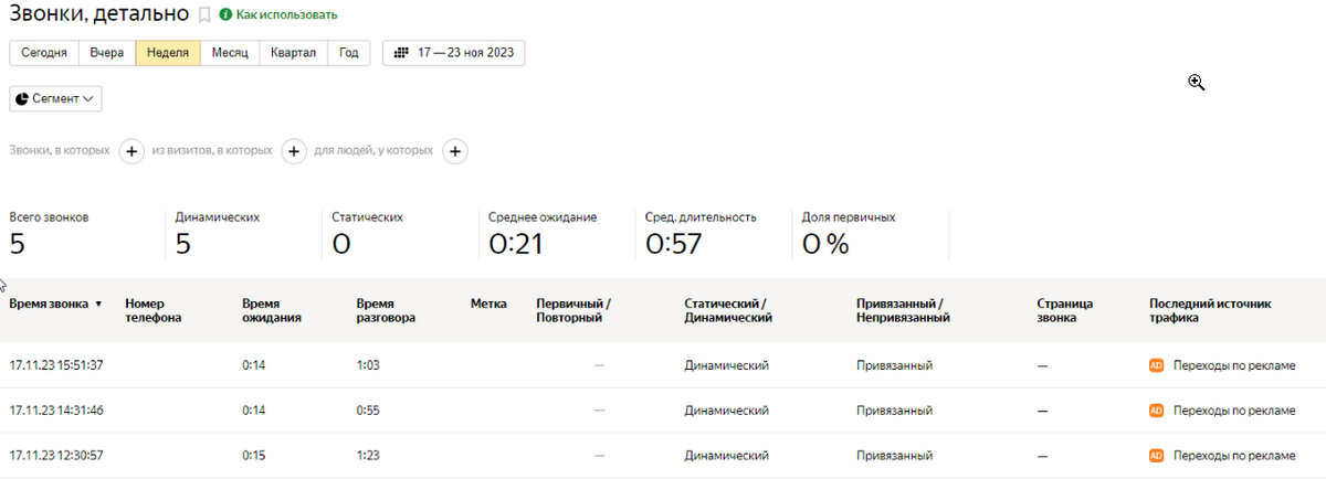 Статистика по звонкам