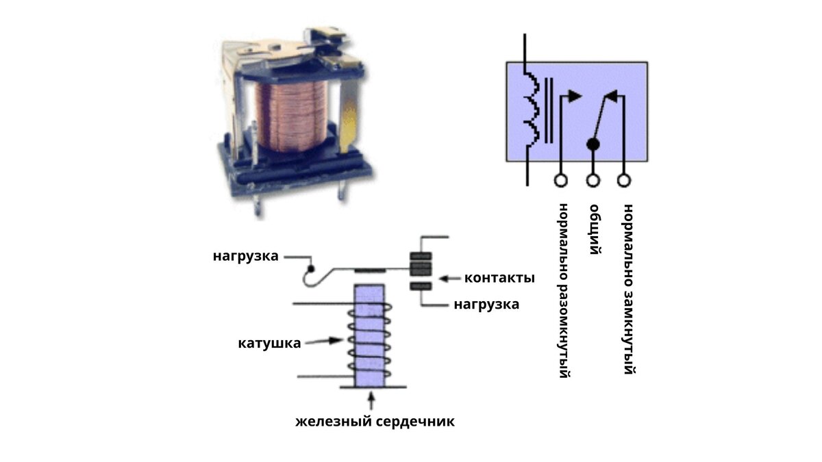 Контакты реле