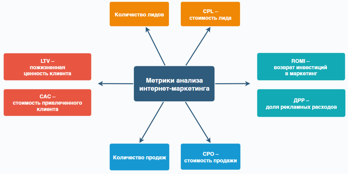 Метрики оценки качества изображений