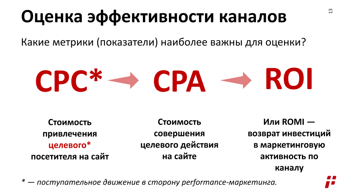 Метрики для оценки эффективности проекта