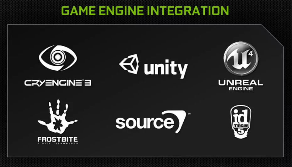 Наиболее популярное игровое программное обеспечение.