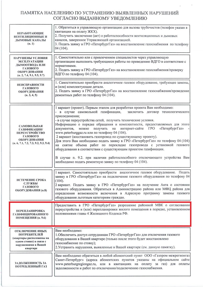 Газ в квартире многоквартирного дома, как отключить? ПРОЕКТ-КОМ Дзен