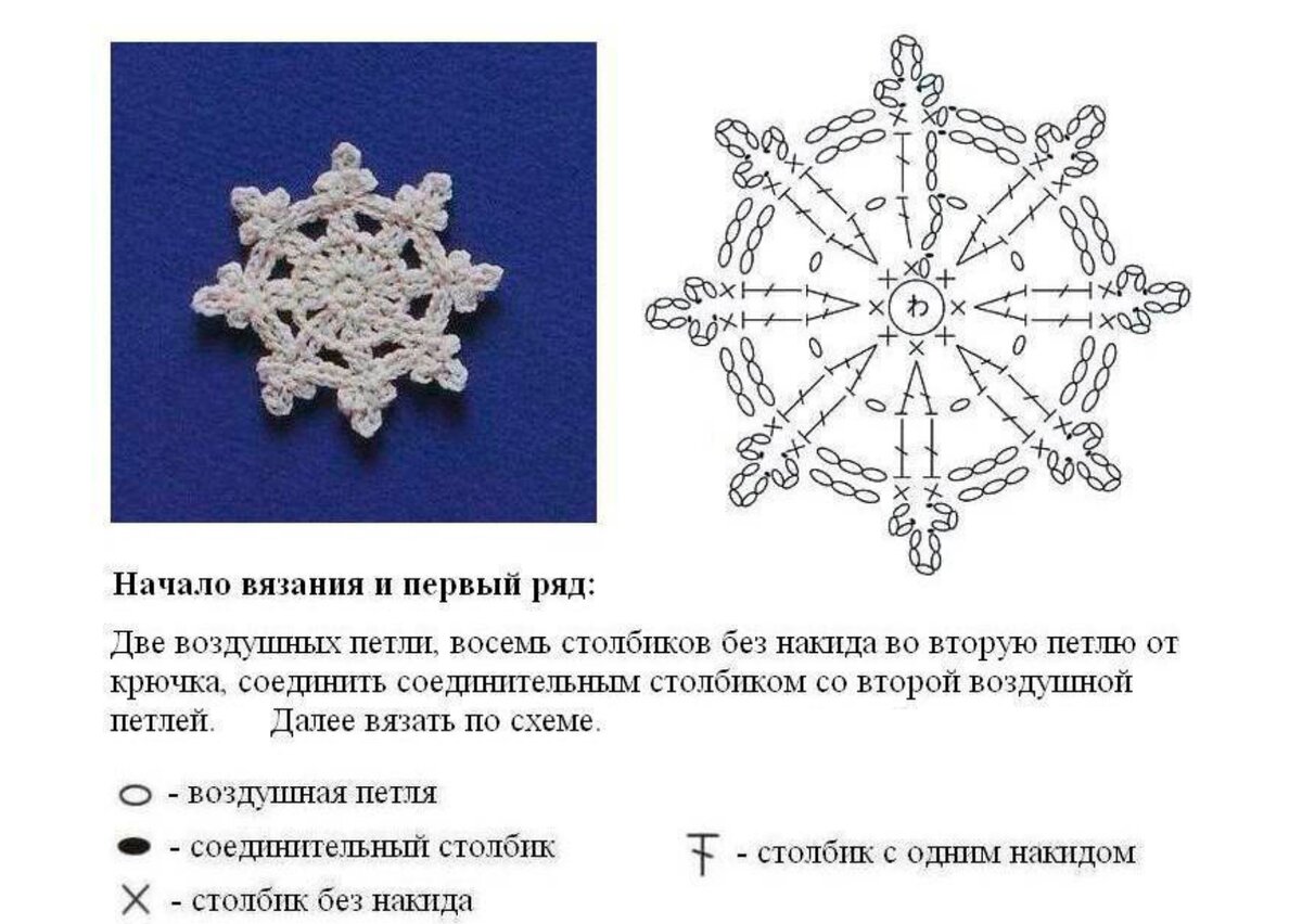 Снежинка на елку