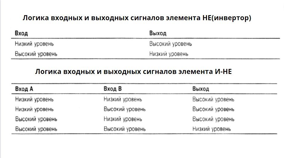 Входы логических элементов