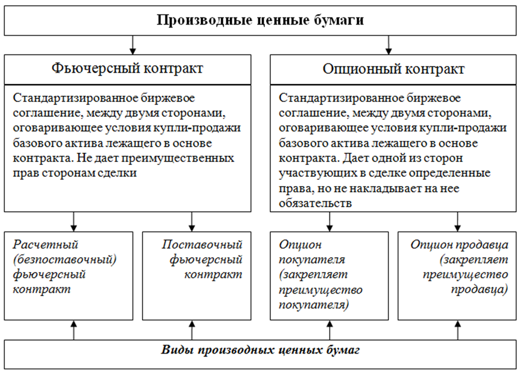 Чем торгуют на фондовой бирже. | Школа биржевых спекулянтов | Дзен