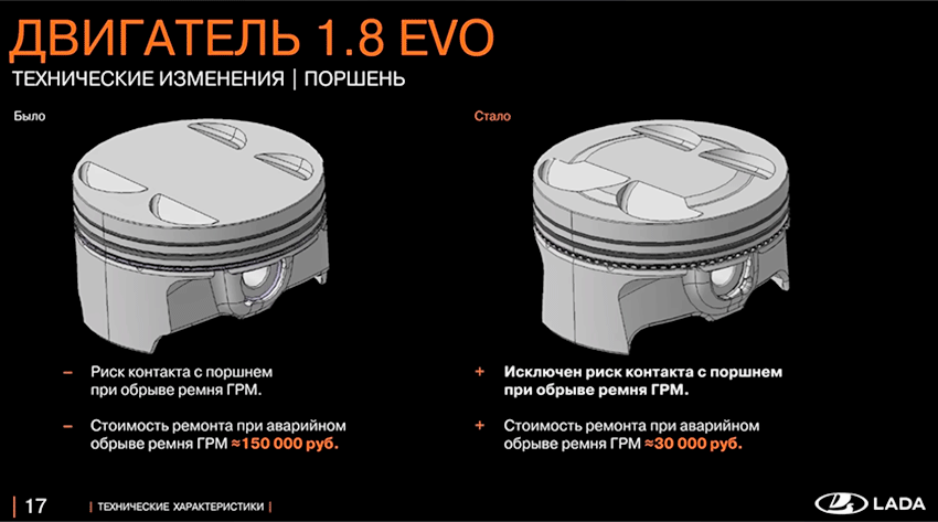 ВАЗ представил обновленный двигатель 1.8 Evo образца 2024 года