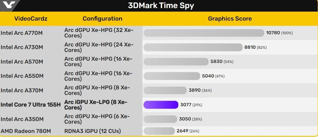 Ultra 155h