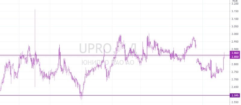 На сильных акциях невозможно заработать, потому что они ни куда не растут. Они стабильны!