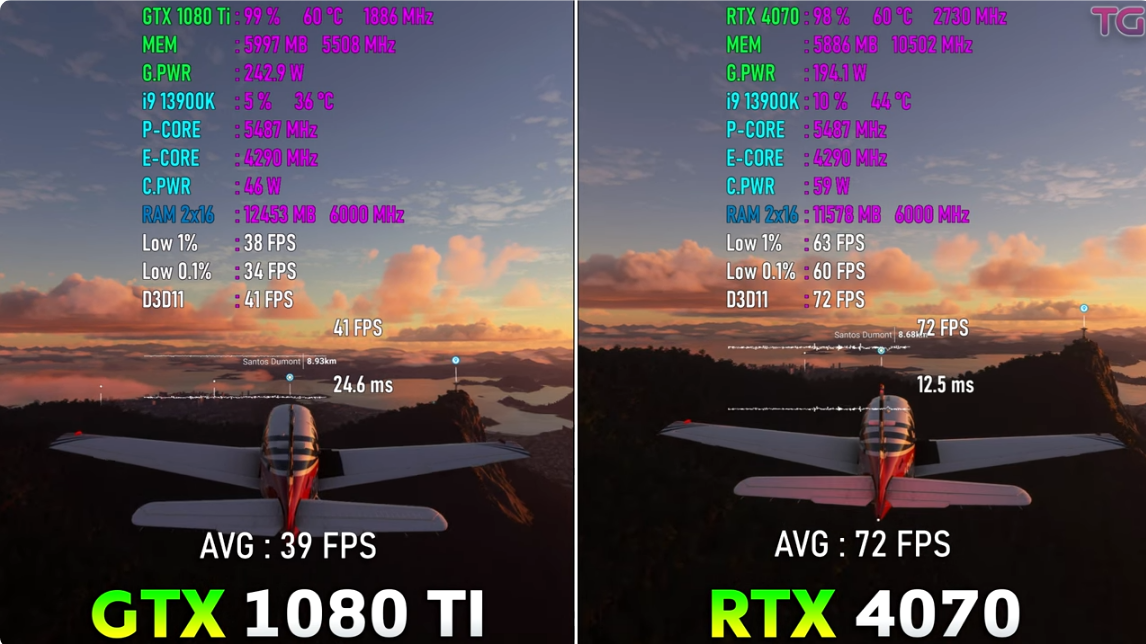 Flight simulator 2020 gtx 1080 ti hot sale