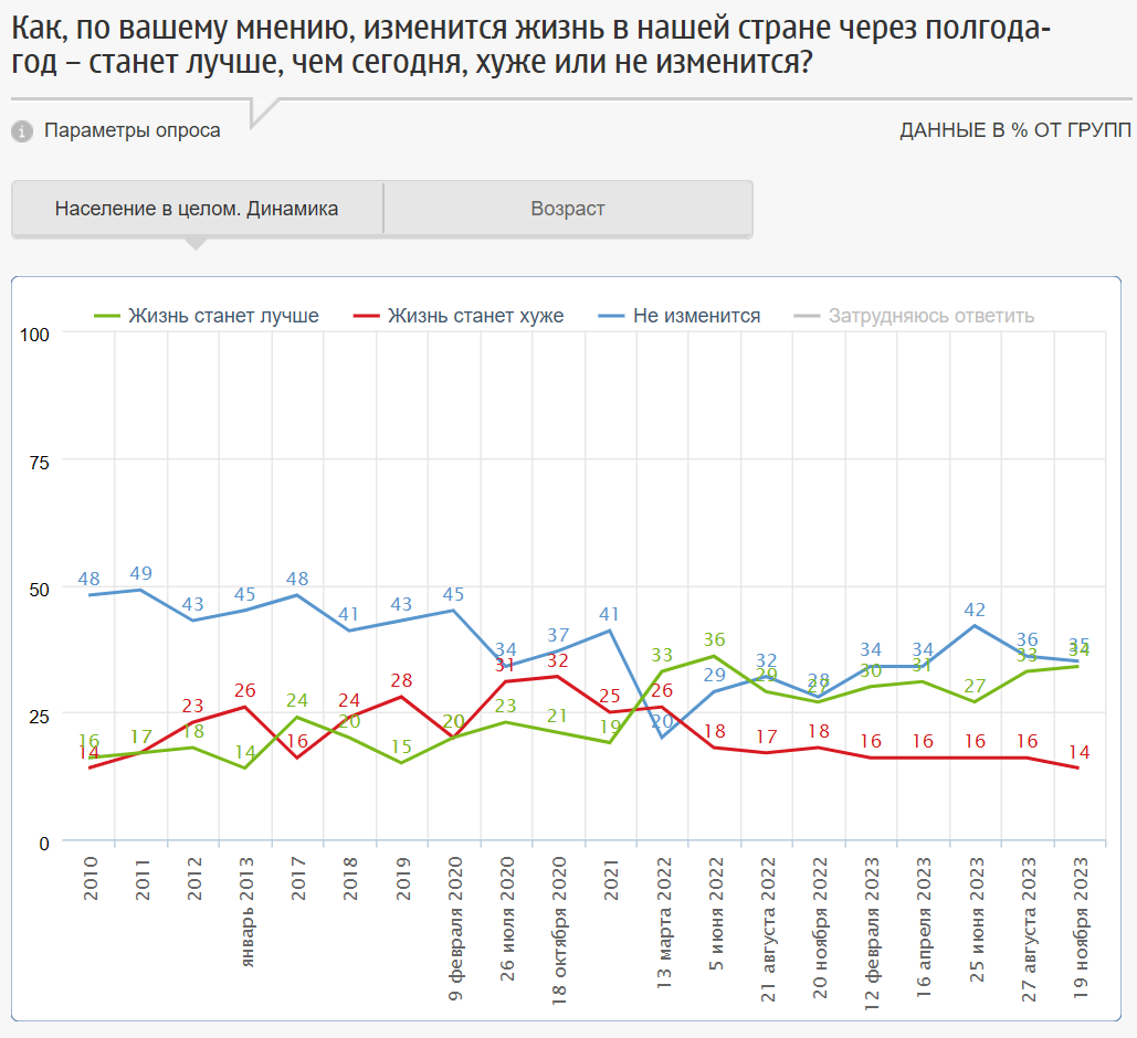 Сегодня в выпуске:  — Инфляция в Белоруссии — Лохматый о будущем Аргентины — Жить станет лучше! — Как там с недвижимостью в США? Доброе утро, всем привет!-6