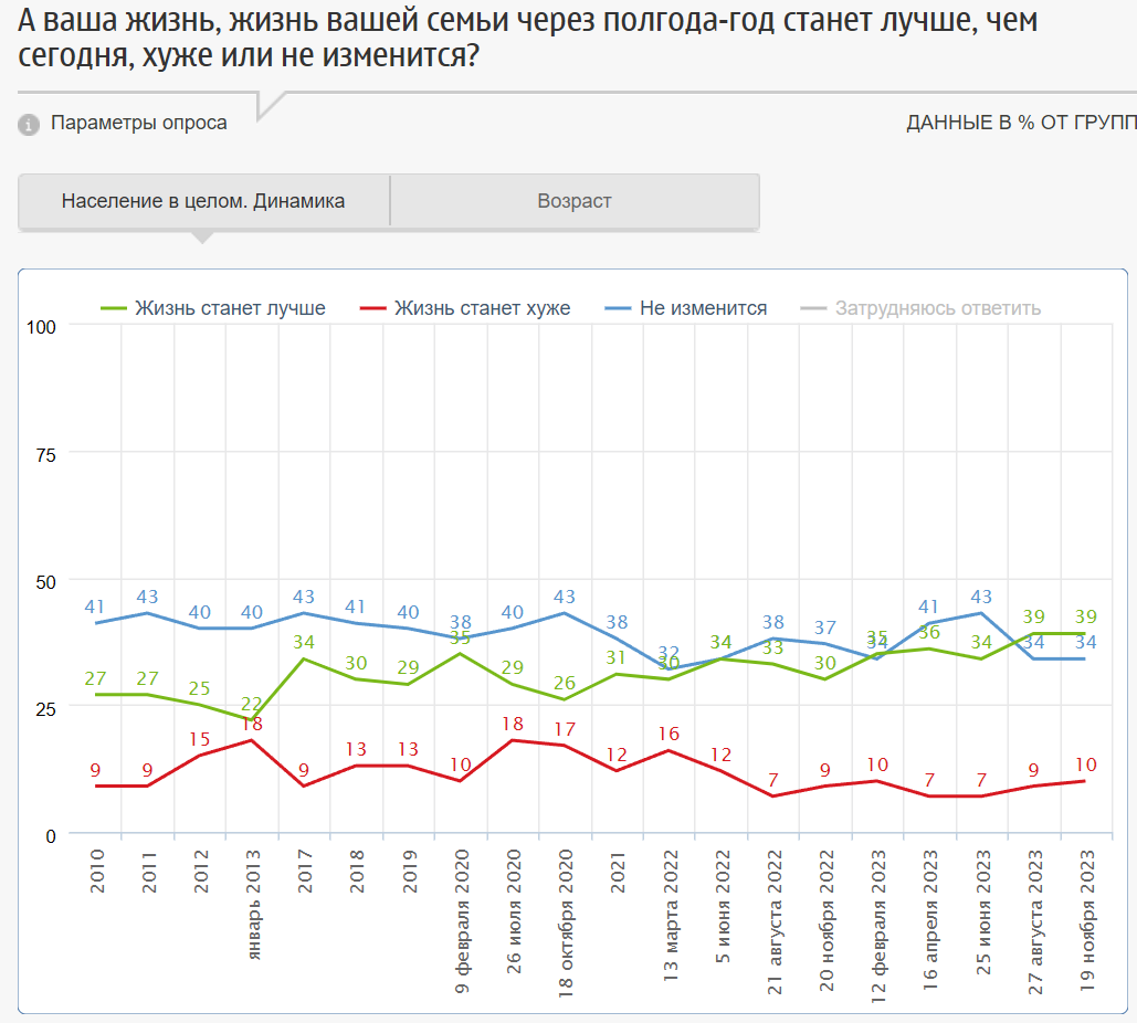 Сегодня в выпуске:  — Инфляция в Белоруссии — Лохматый о будущем Аргентины — Жить станет лучше! — Как там с недвижимостью в США? Доброе утро, всем привет!-7