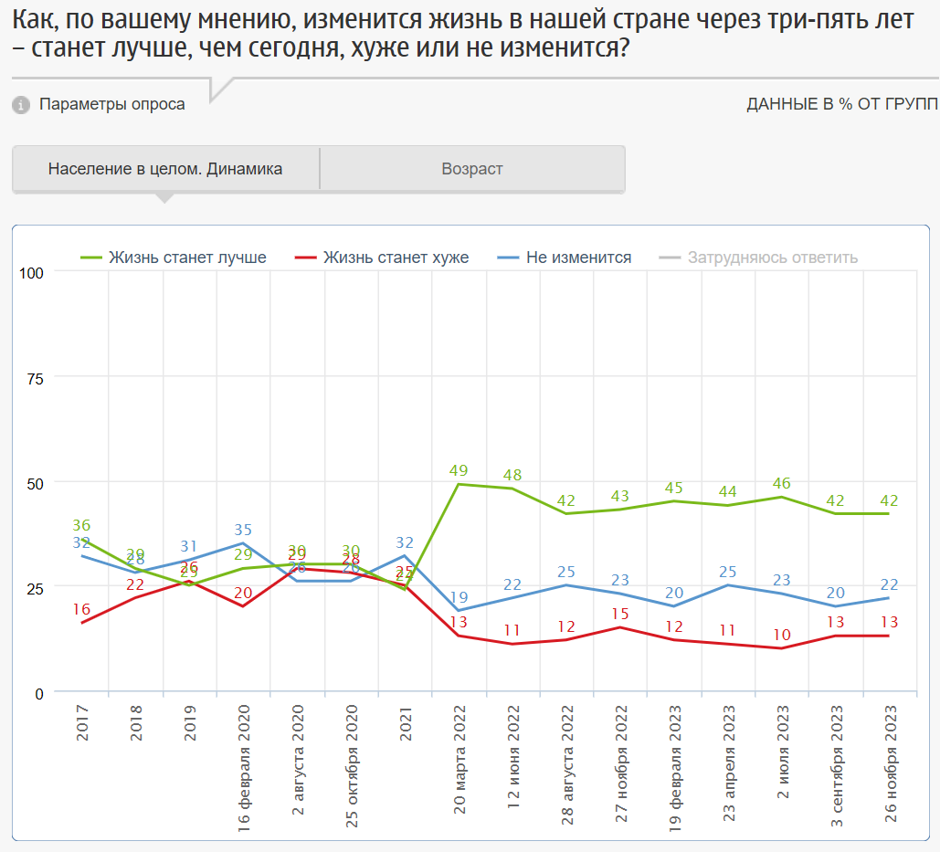 Сегодня в выпуске:  — Инфляция в Белоруссии — Лохматый о будущем Аргентины — Жить станет лучше! — Как там с недвижимостью в США? Доброе утро, всем привет!-8