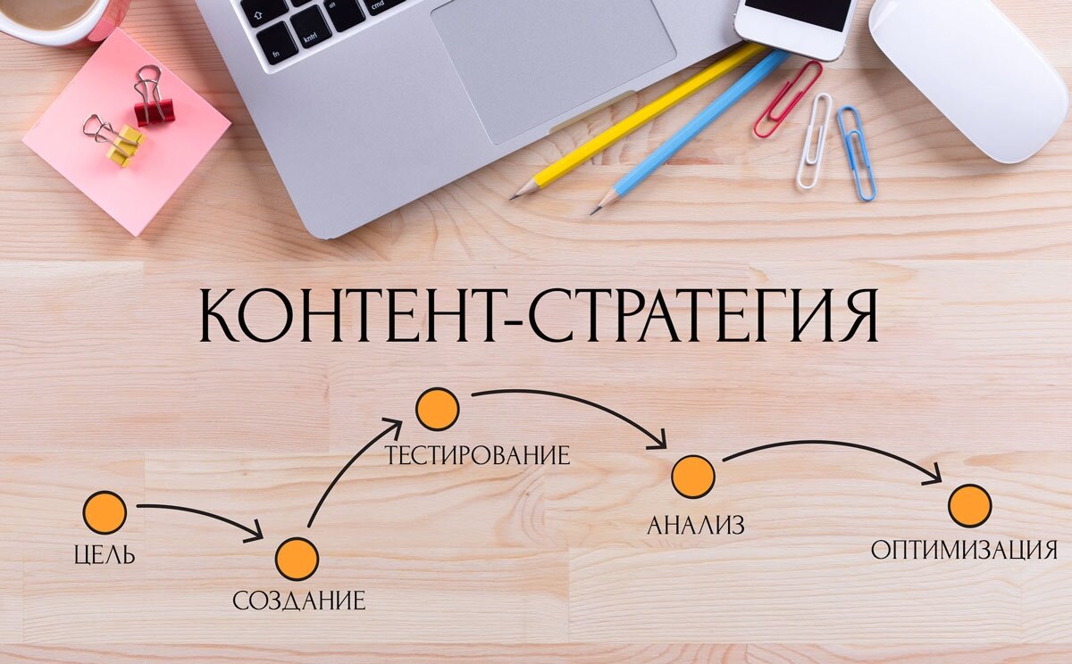 Создание текстового контента. Разработка контент стратегии. Контент план. Интересный контент. Контент-план для социальных сетей.