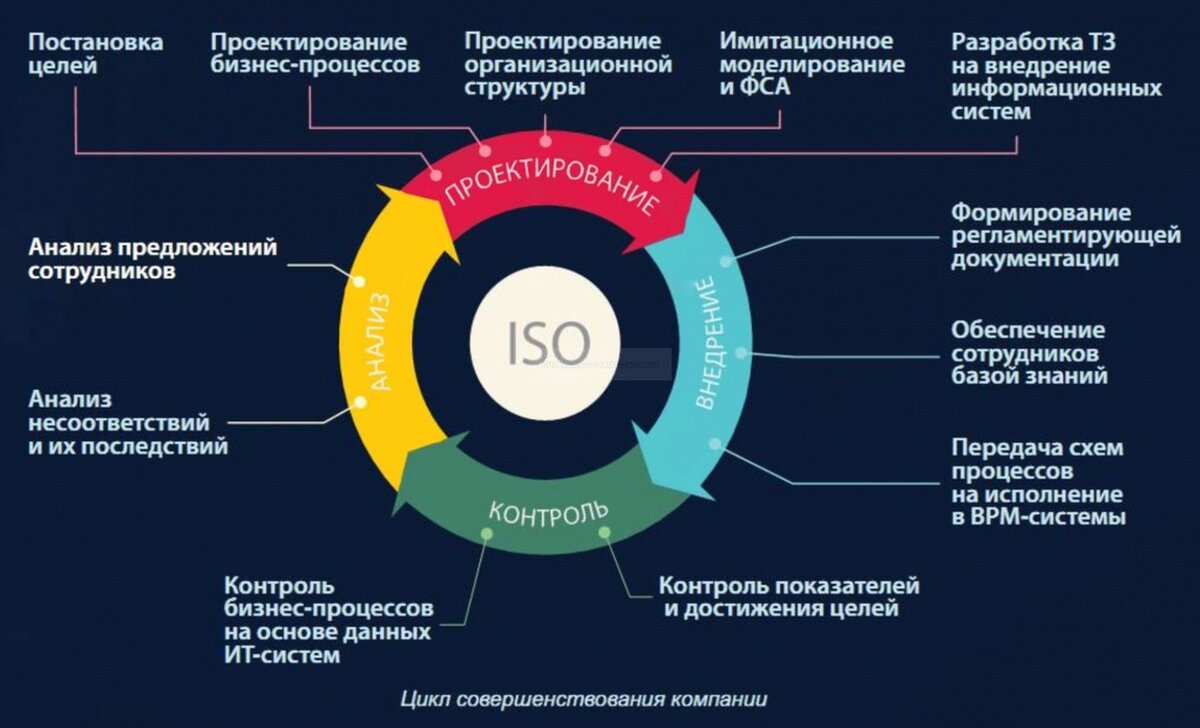 Взято фото из открытых источников