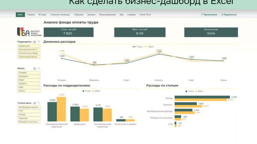 Инструменты визуализации. Задачи визуализации информации. Визуализация многорядных данных. Визуализация данных задания. Примеры визуализации графиков в excel.