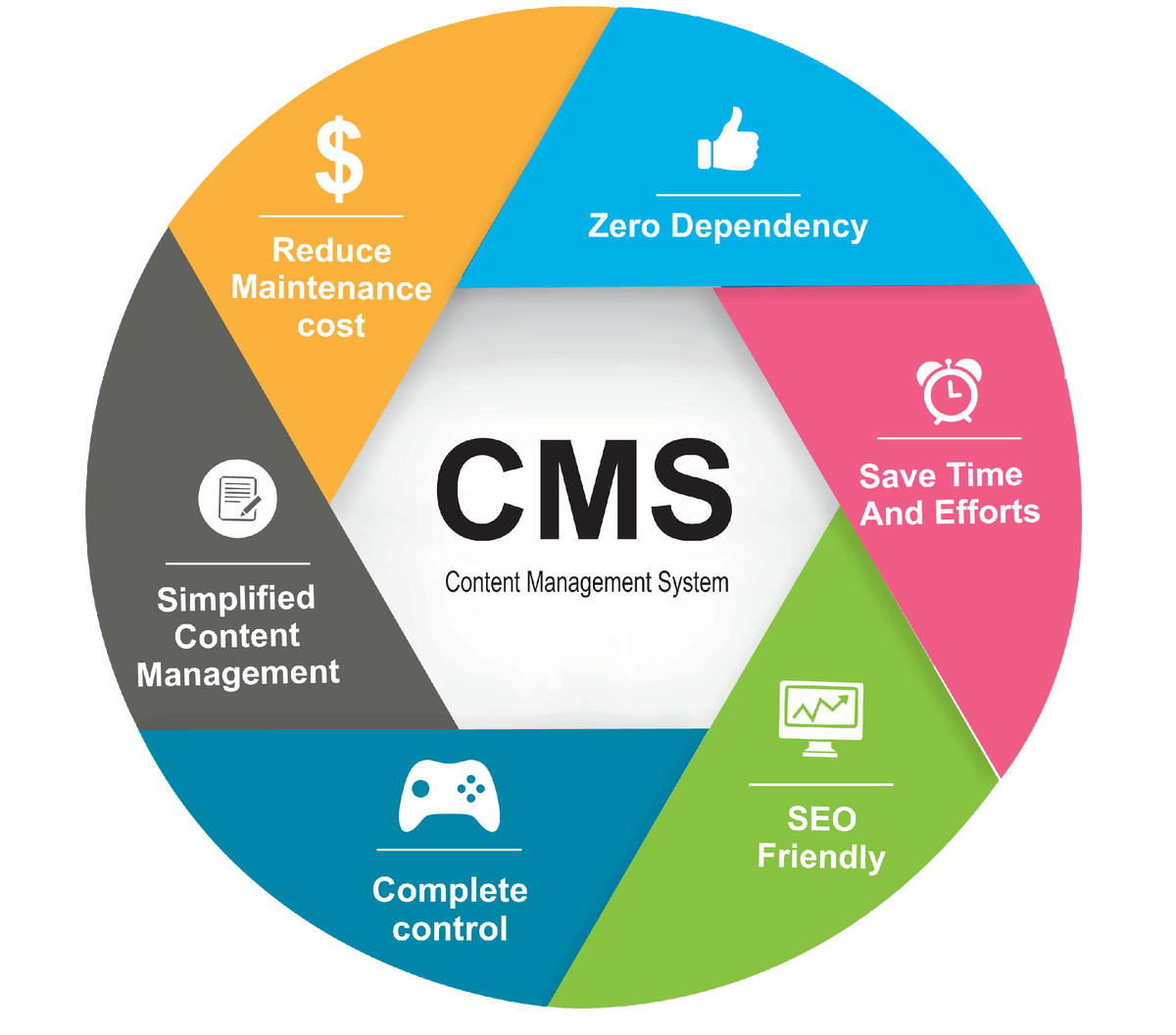 Платформа под сайт. Cms системы. Cms система управления контентом. Cms сайта. Разработка сайта на cms.