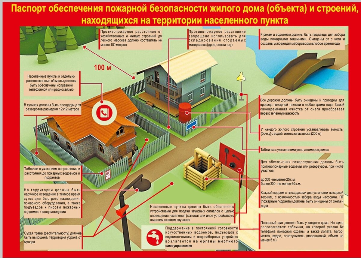 Важные аспекты и риски при строительстве собственной бани на территории  вашего участка | Блог о строительстве и ремонте | Дзен