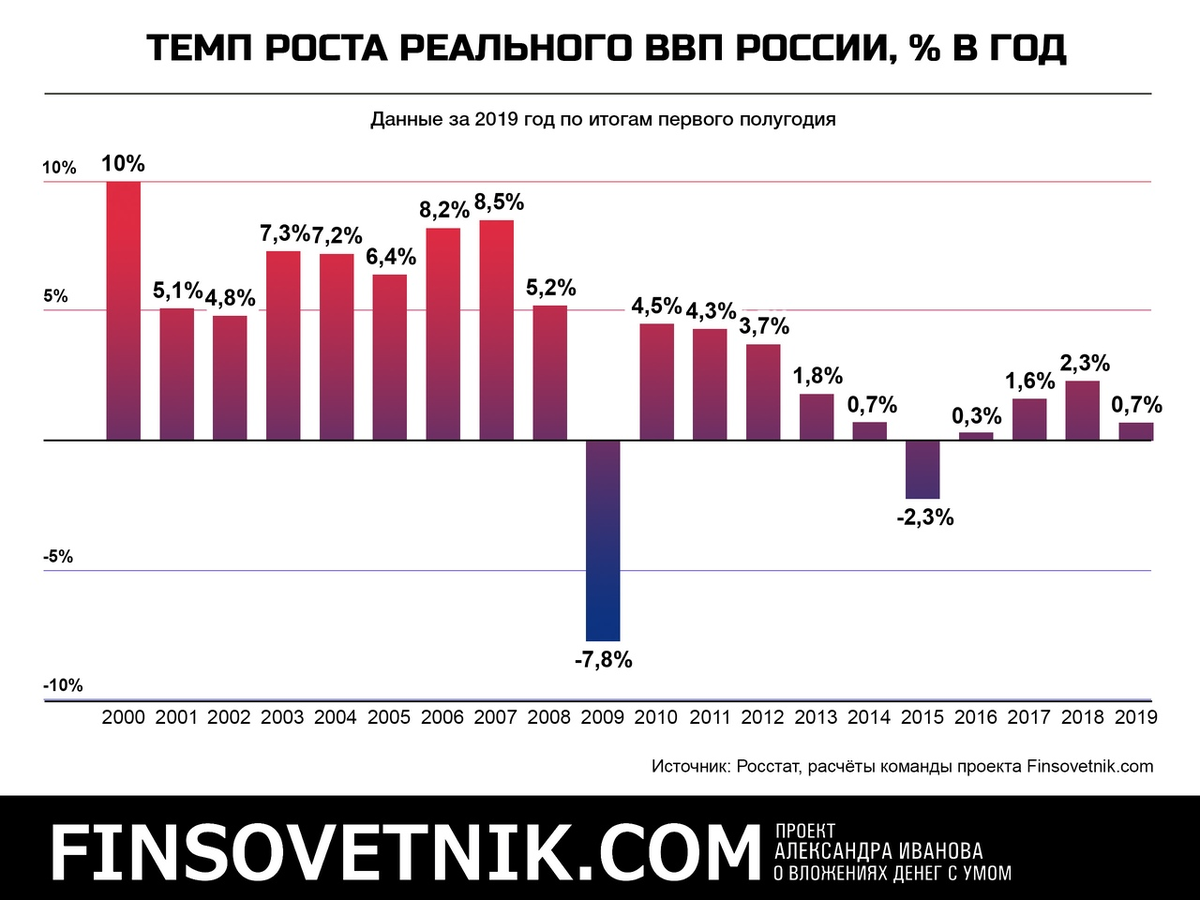 Система национальных счетов - презентация онлайн