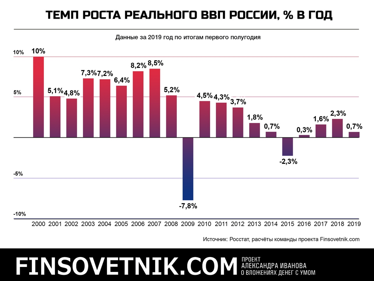 Как в России снизилось число находящихся за чертой бедности. Инфографика - РБК