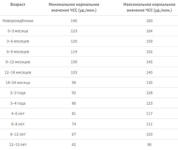 Высокий пульс и низкое давление одновременно: причины, что делать, лечение