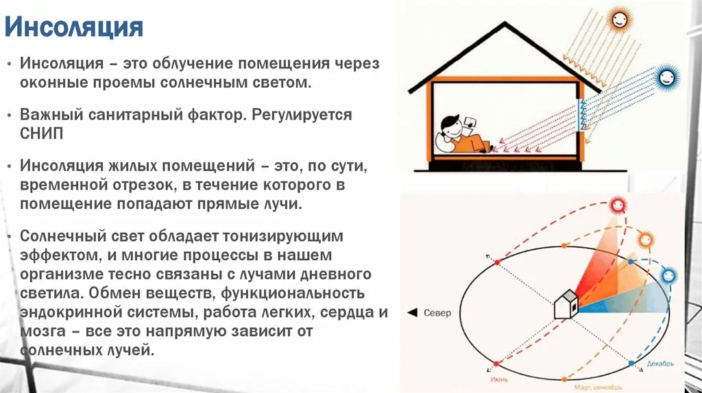 Ориентация объекта. Нормы инсоляции при строительстве. Нормы инсоляции жилых помещений. Инсоляция помещений жилого дома. Требования к условиям инсоляции помещений.