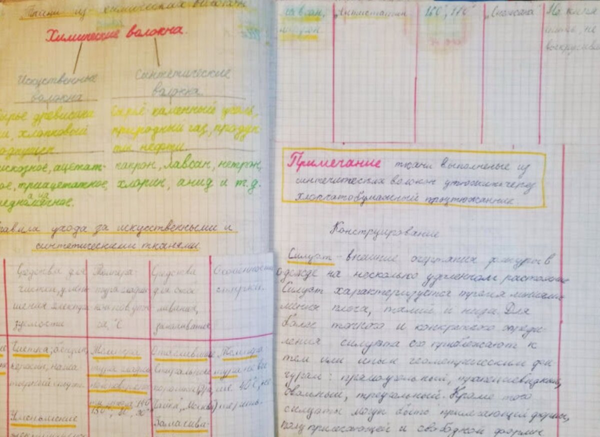 ОФОРМЛЕНИЕ Личного дневника, блокнотов, тетрадей