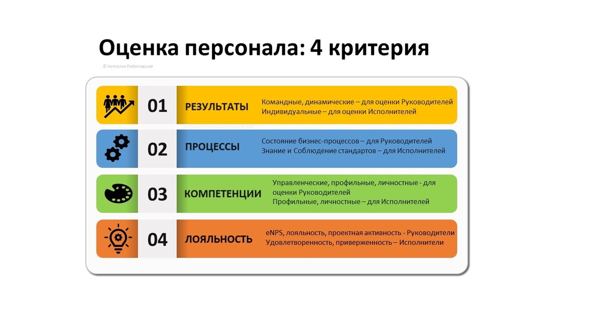 Методы которые можно использовать для оценки вариантов плана по комплексу показателей