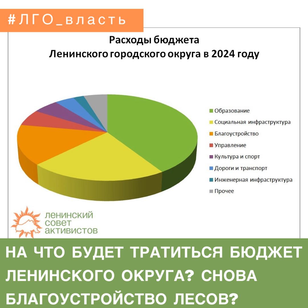 НА ЧТО БУДЕТ ТРАТИТЬСЯ БЮДЖЕТ ЛЕНИНСКОГО ОКРУГА? СНОВА БЛАГОУСТРОЙСТВО  ЛЕСОВ? | Ленинский Совет Активистов | Дзен