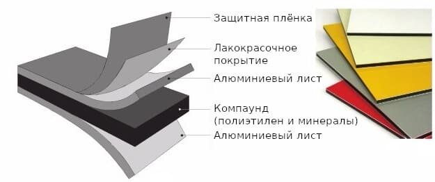 Алюминиевые композитные панели