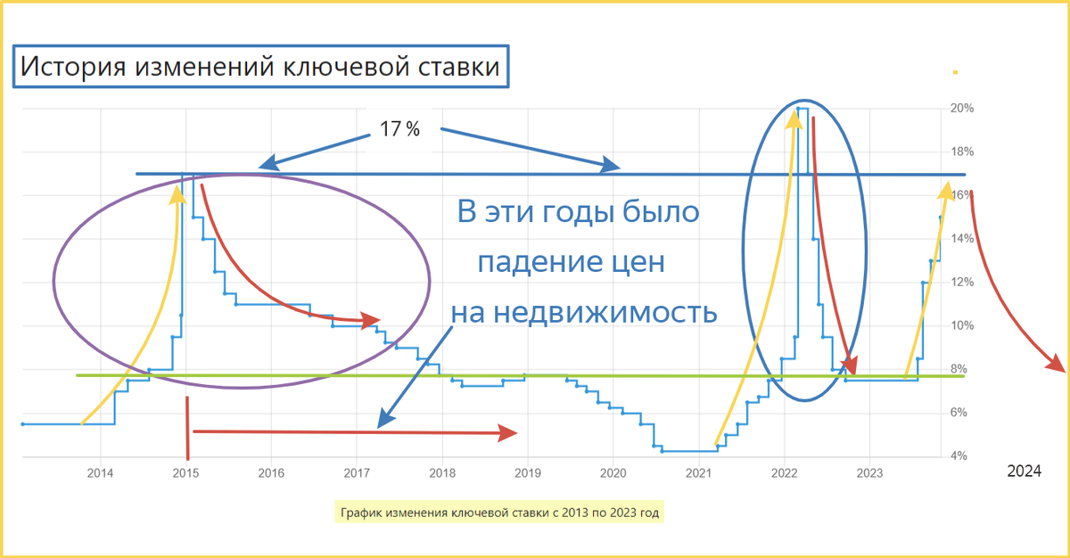 Очередное заседание цб по ключевой ставке когда. Графики рядов