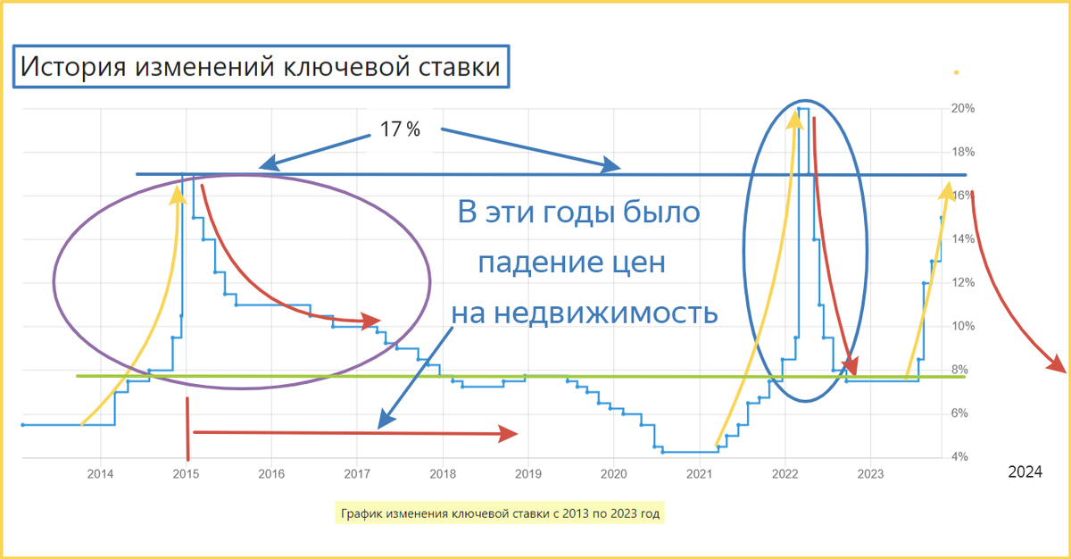 Графики рядов.