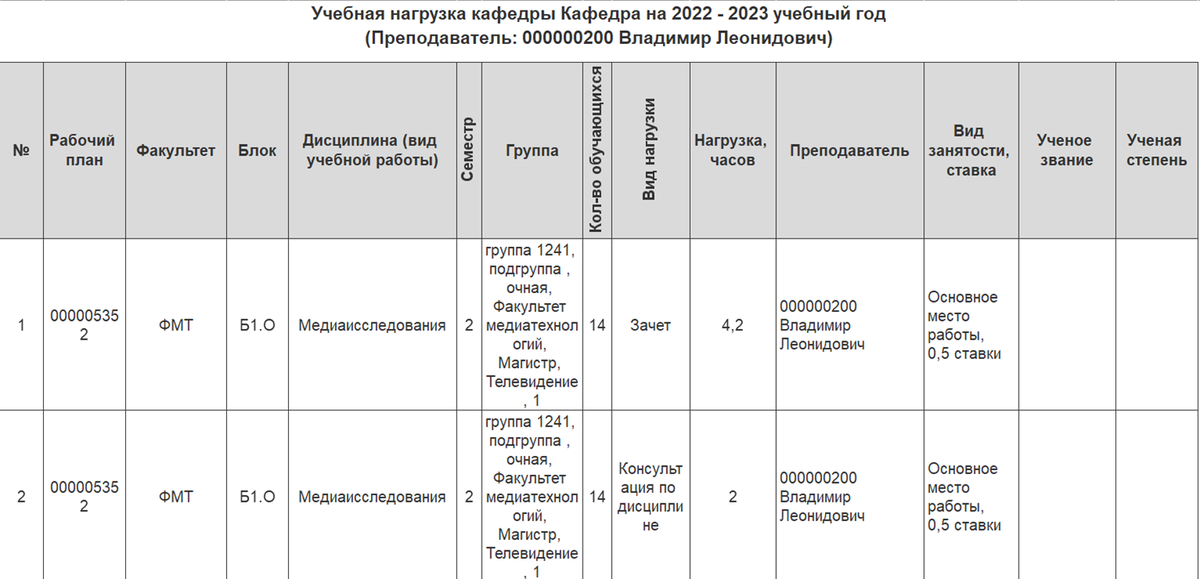 Кафедра нагрузка