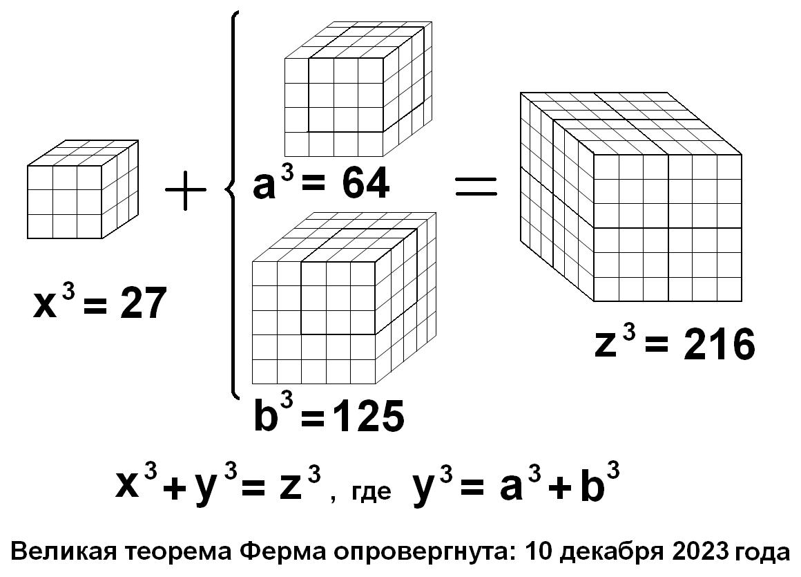 Как посчитать куб комнаты