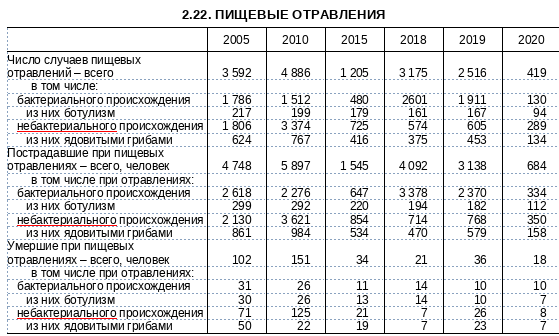 https://rosstat.gov.ru/bgd/regl/b21_34/Main.htm