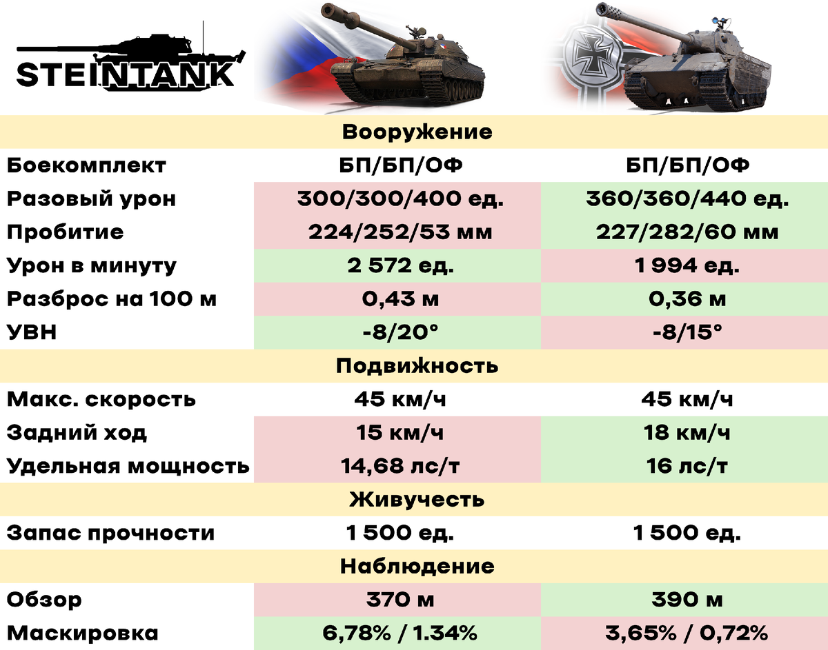 Как получить танк tst