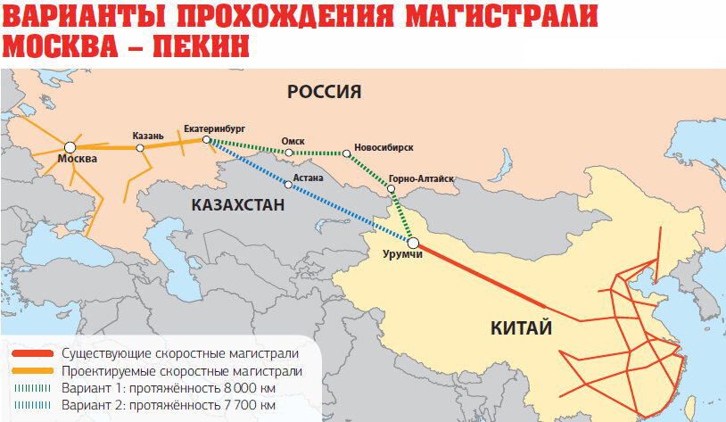 Планы россии на казахстан