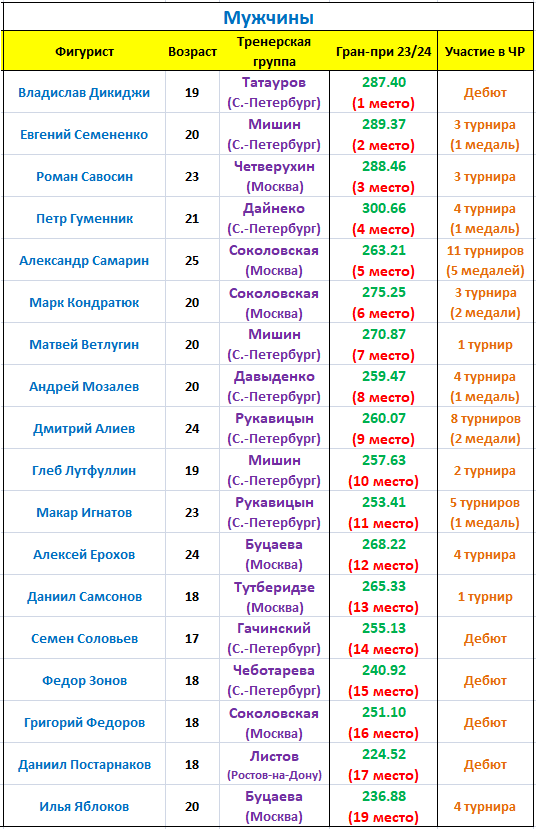 Бенди турнирная таблица 40 фото - RusOrgs.ru