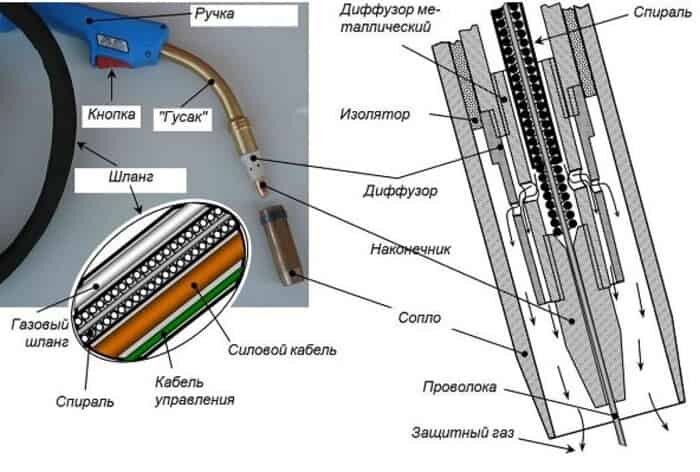 Как изготавливают омедненную проволоку