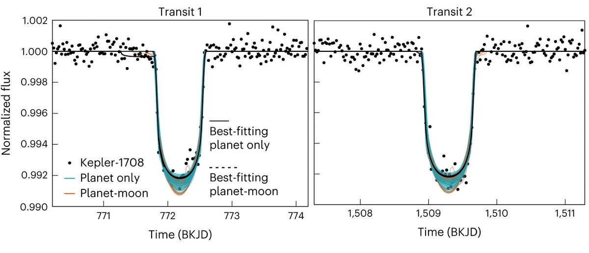   René Heller et al. / Nature Astronomy, 2023