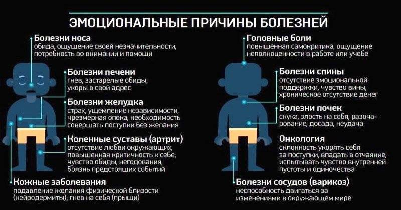 Картинки для презентации психосоматика