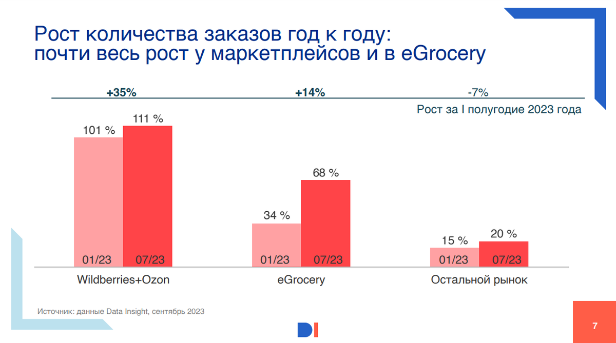 Бизнес на маркетплейсах: чего ожидать в 2024 году | Точка Реклама | Дзен