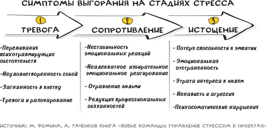 Схема механизма реализации стрессовой реакции Читать книгу Человек в экстремальной ситуации Б. Т. Чувина : онлайн чтение стр