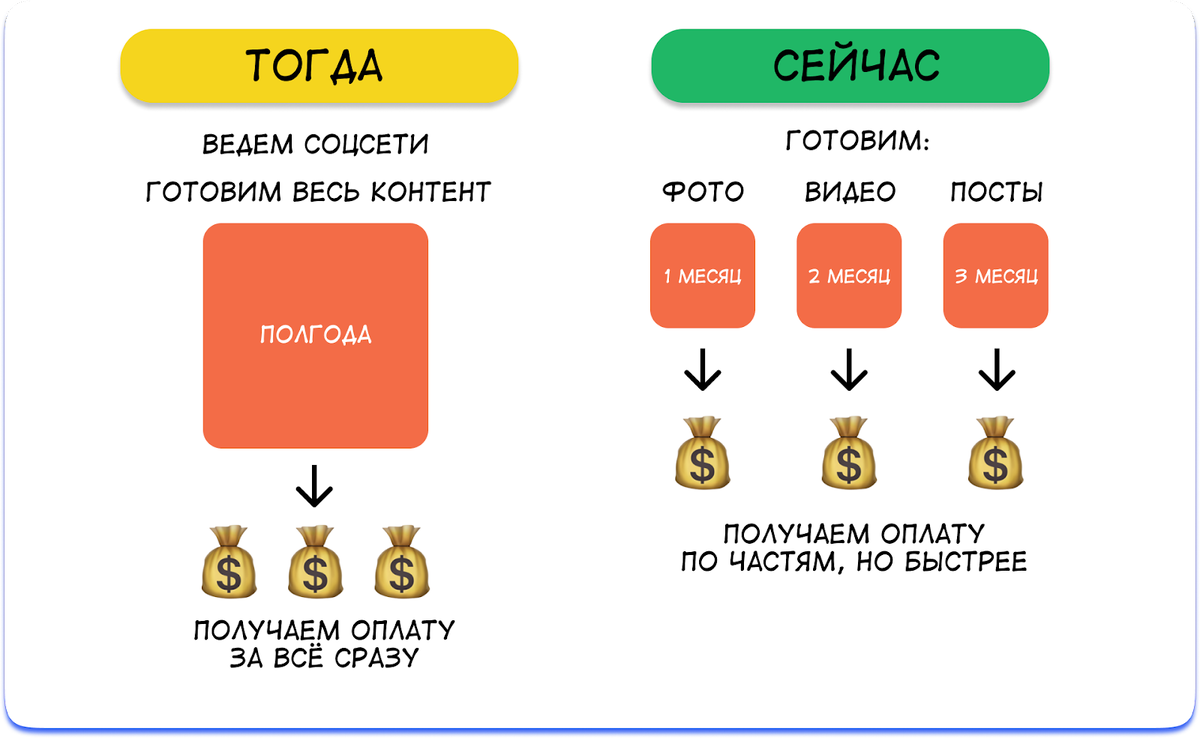 Рекламное агентство: калькулятор сделок избавилот убыточных проектов |  Нескучные финансы | Дзен